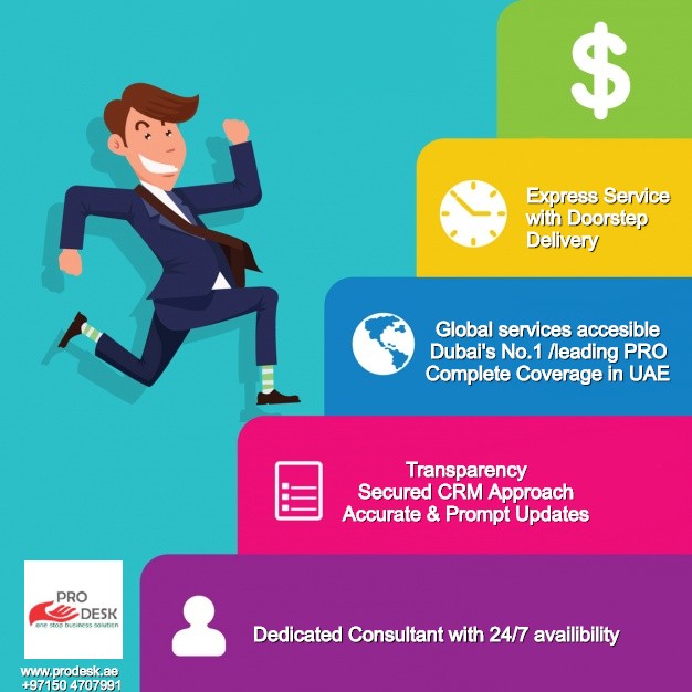 Cheapest Business Licenses in Dubai 